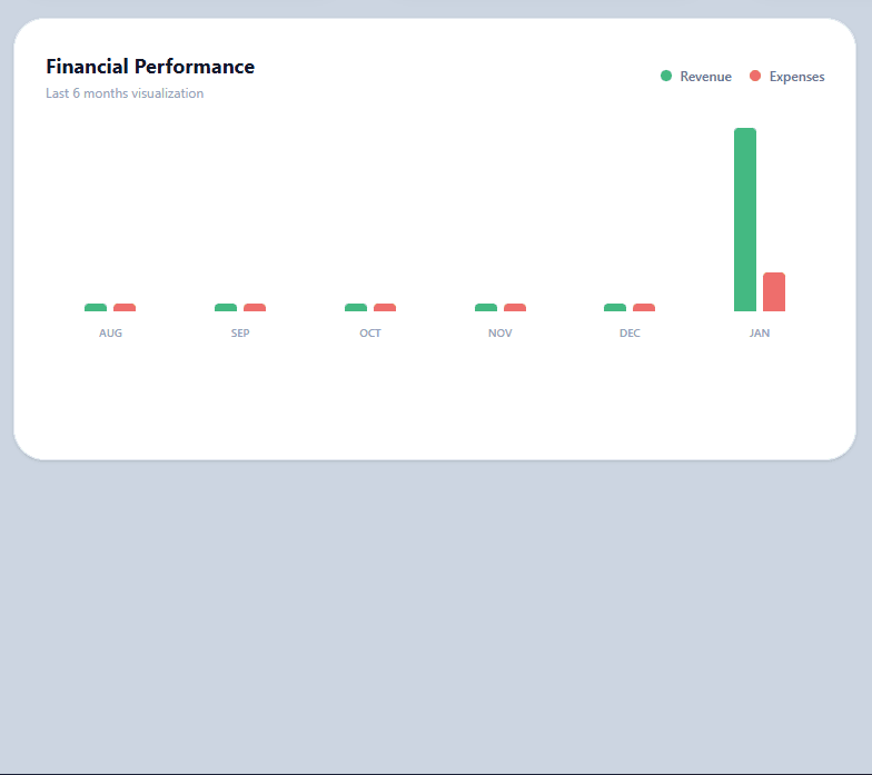 Visual Analytics