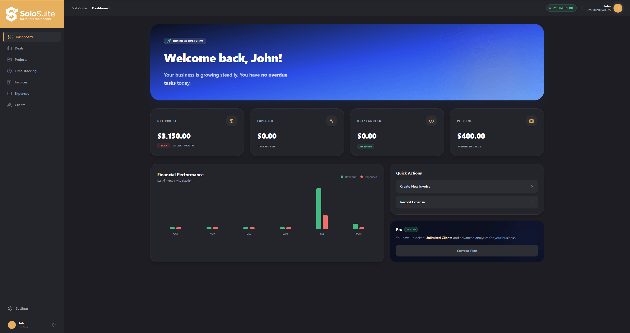 SoloSuite Dashboard